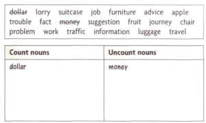 Making it Big: Practice countable/uncountable